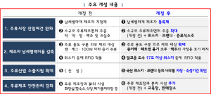국세청, 현장의 목소리 담아 주류 규제 풀었다.